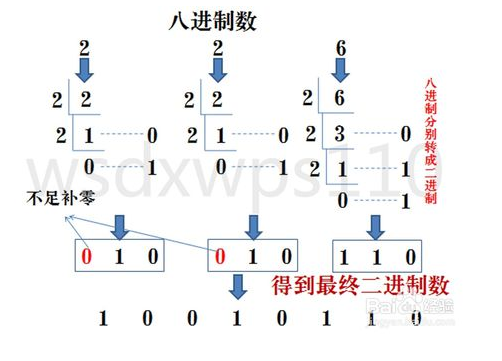 二进制、八进制、十进制、十六进制之间的转换