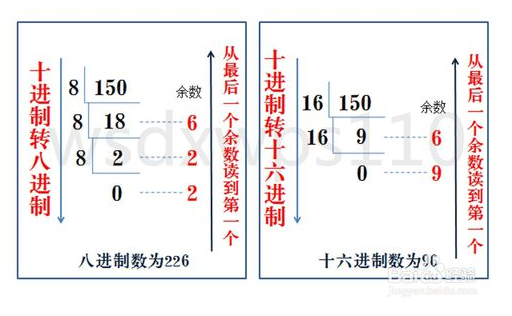 二进制、八进制、十进制、十六进制之间的转换