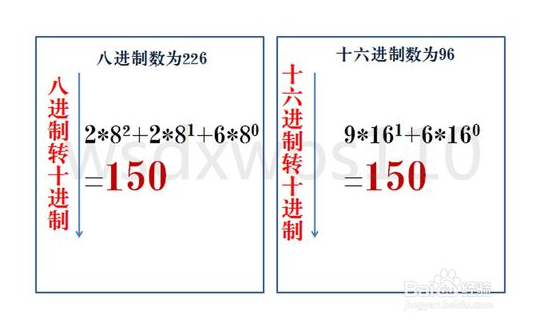 二进制、八进制、十进制、十六进制之间的转换