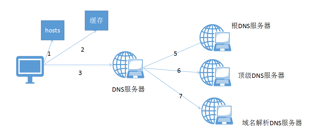 N26-第十一周