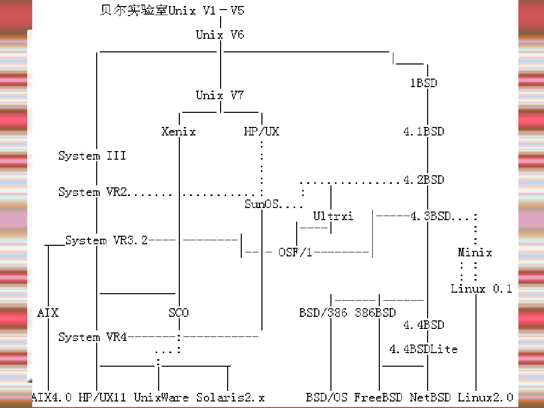 Linux发展与应用