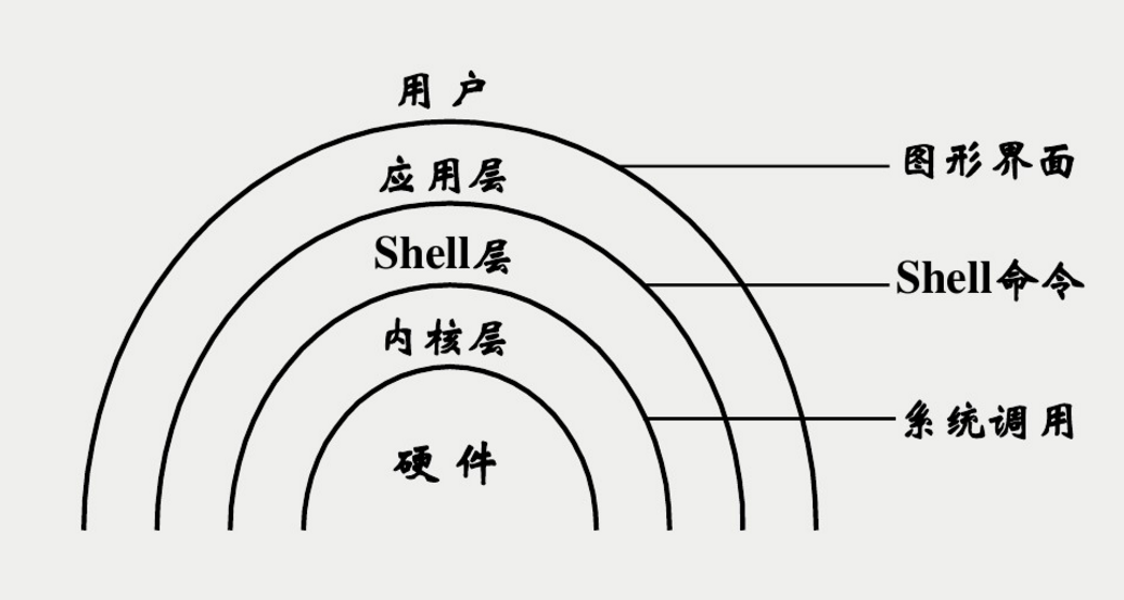 Linux发展与应用