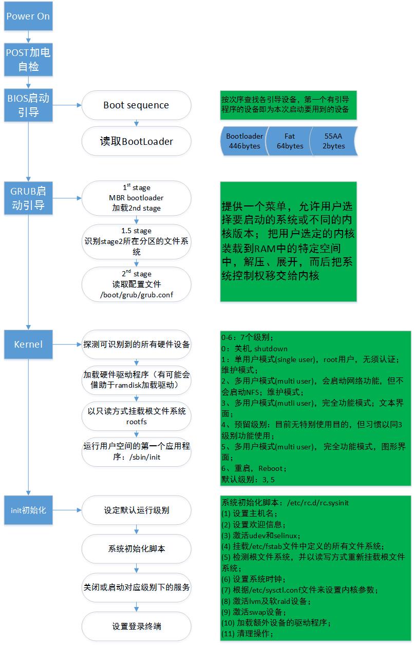 N26-博客作业-week10