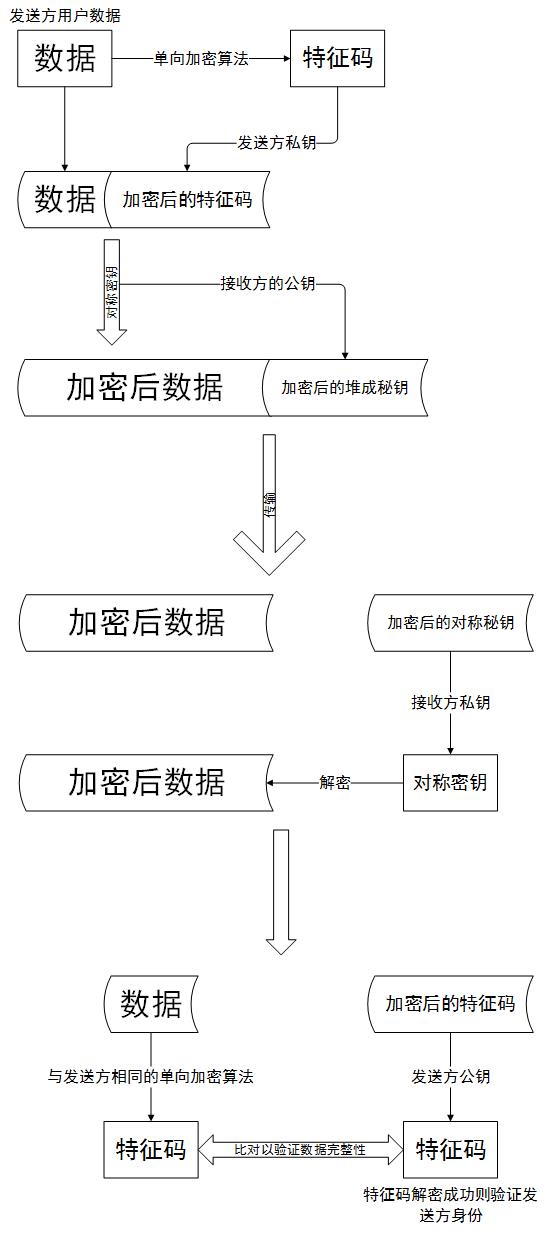 N26-博客作业-week11