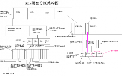磁盘管理