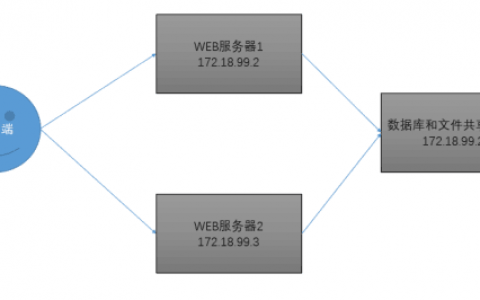 千里眼–用NFS和Samba实现共享网页文件