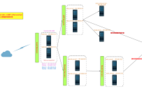 Haproxy+Keepalived+Varnish+LAMP+Memcacked+NFS 实现WordPress站点的动静分离