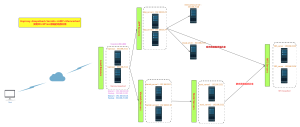 haproxy keepalived实现动静分离