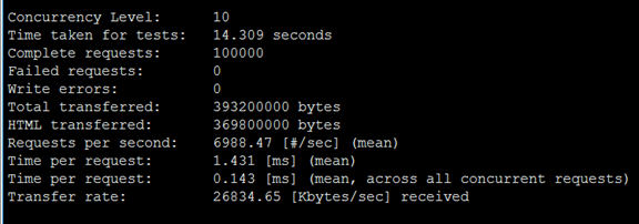 nginx 配置参数说明和实验