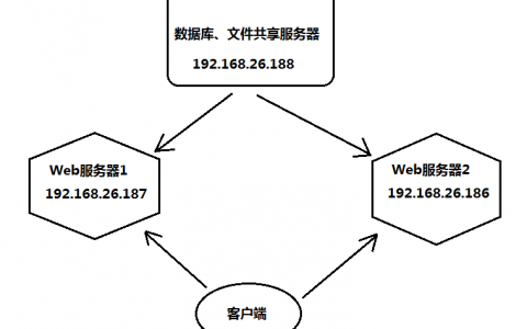 使用NFS共享网页文件