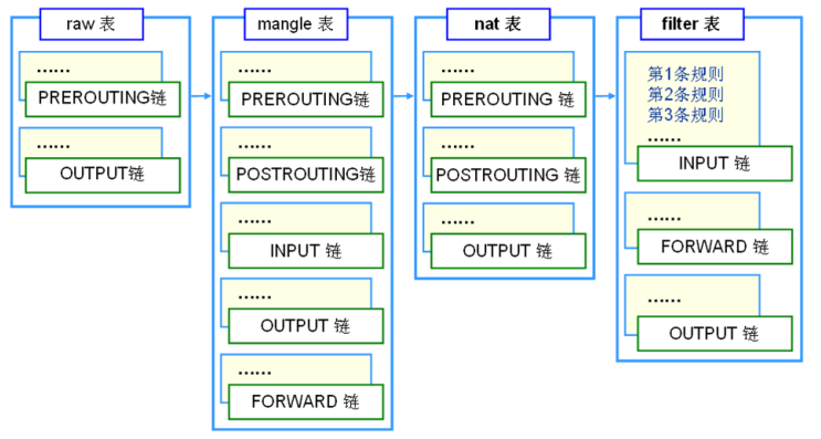iptables基础详解