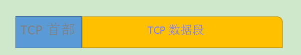 网络分层基础概念与TCP,IP协议解析