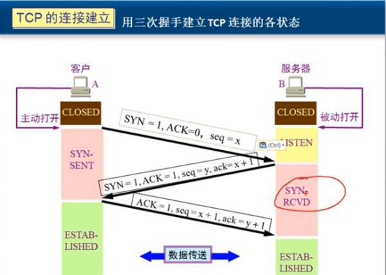 网络分层基础概念与TCP,IP协议解析