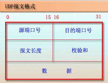 网络分层基础概念与TCP,IP协议解析