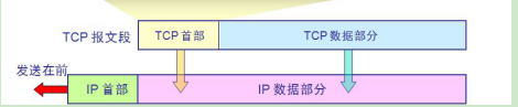 网络分层基础概念与TCP,IP协议解析