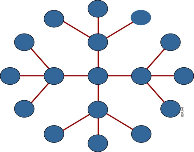 网络及TCP三次握手四次挥手