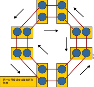 网络及TCP三次握手四次挥手