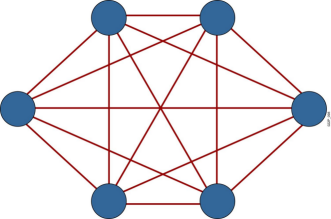 网络及TCP三次握手四次挥手