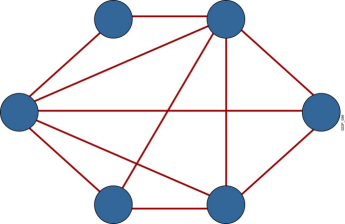 网络及TCP三次握手四次挥手