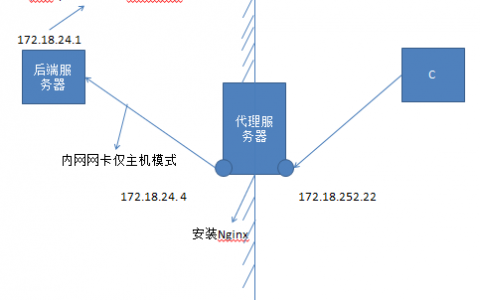 构建NP和NMP
