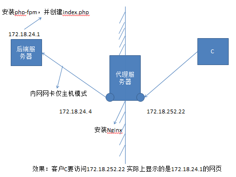 构建NP和NMP