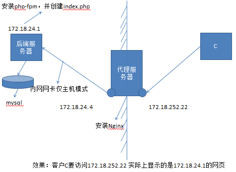 构建NP和NMP