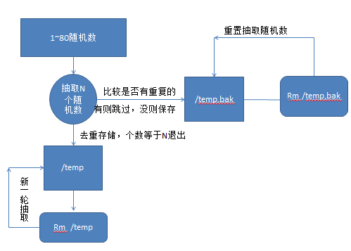 点名脚本