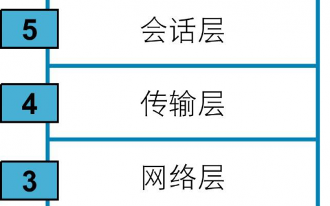 网络及TCP