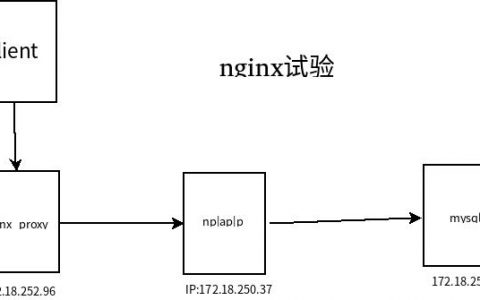 nginx学习