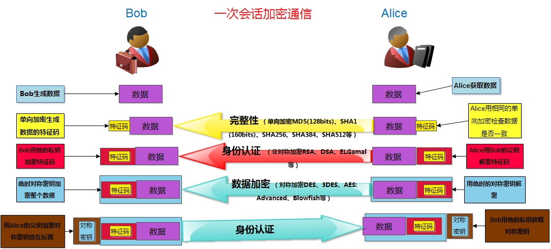 第十一周作业