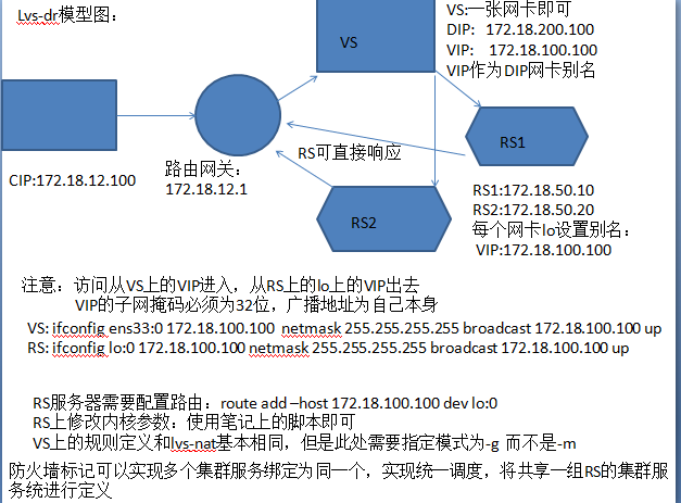 lvs集群搭建