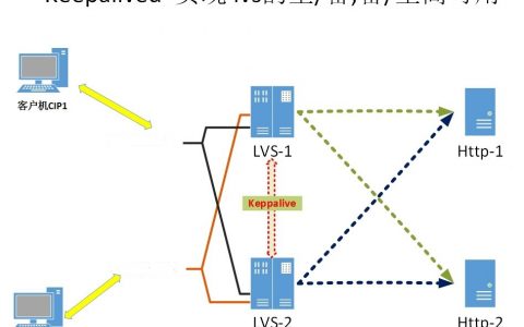 Keepalives+lvs实现高可用httpd的双主模型