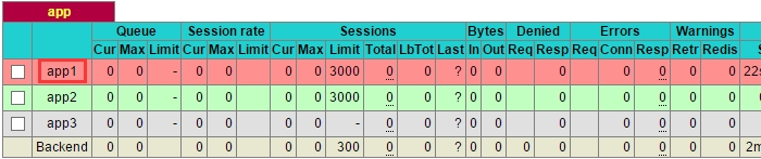 HAProxy