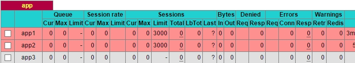 HAProxy