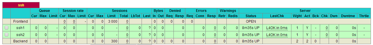 HAproxy簡單配置