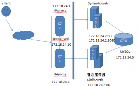 Haproxy+keepalivd+LAMP