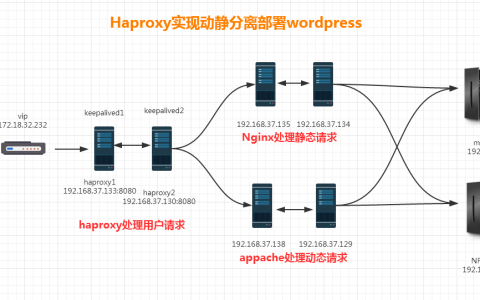 基于haproxy实现wordpress动静分离