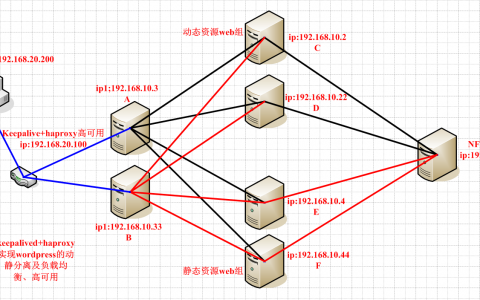 keepalived+haproxy实现wordpress的动静分离及负载均衡、高可用