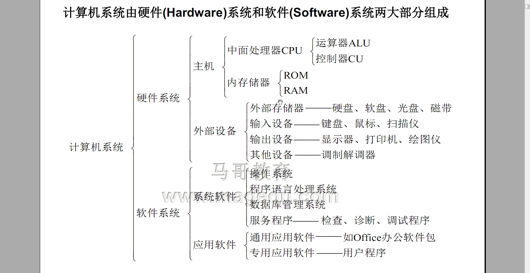 Linux基础知识总结