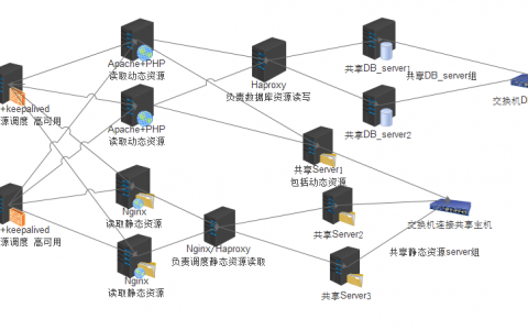 简述动静分离