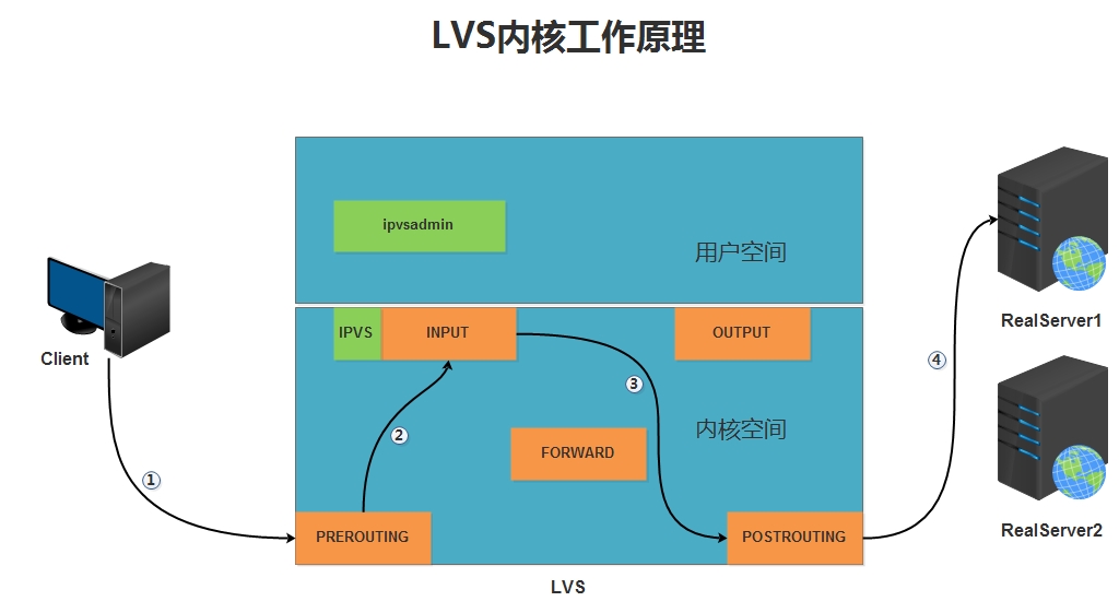 第十七周作业