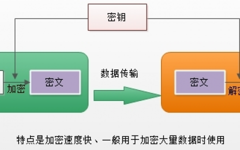 加密·解密·PKI详解及如何创建私有CA