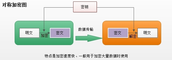 加密·解密·PKI详解及如何创建私有CA