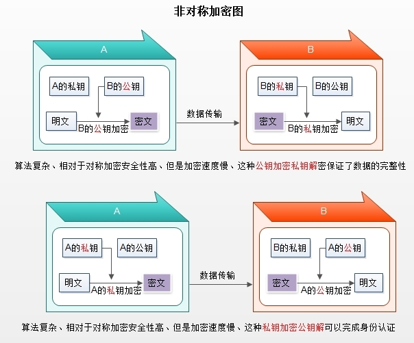 加密·解密·PKI详解及如何创建私有CA