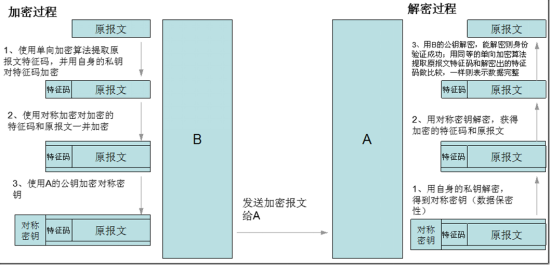 加密·解密·PKI详解及如何创建私有CA