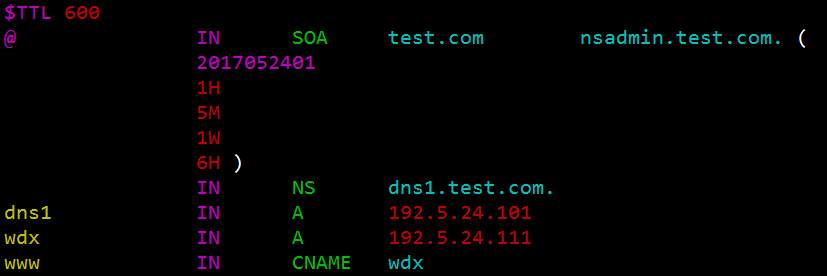 DNS-BIND