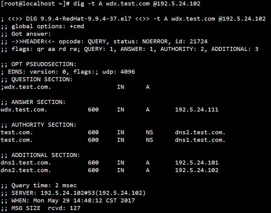 DNS-BIND