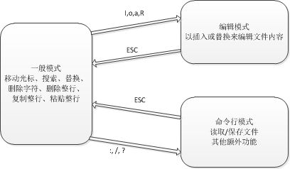 VIM编辑器