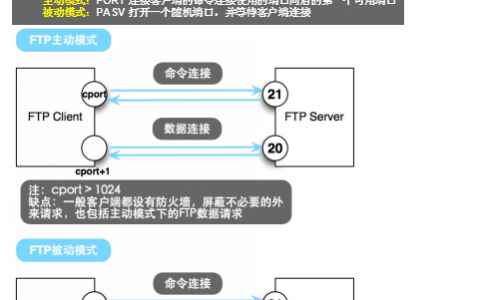 vsftpd相关应用解析
