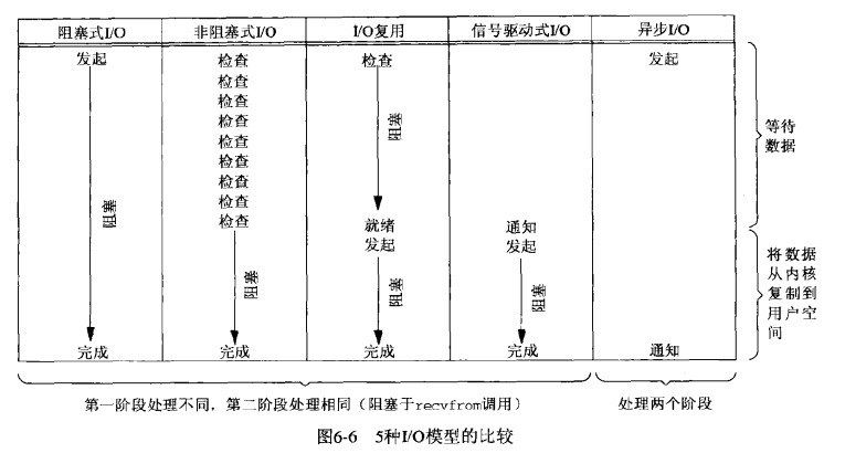 网络服务之Nginx